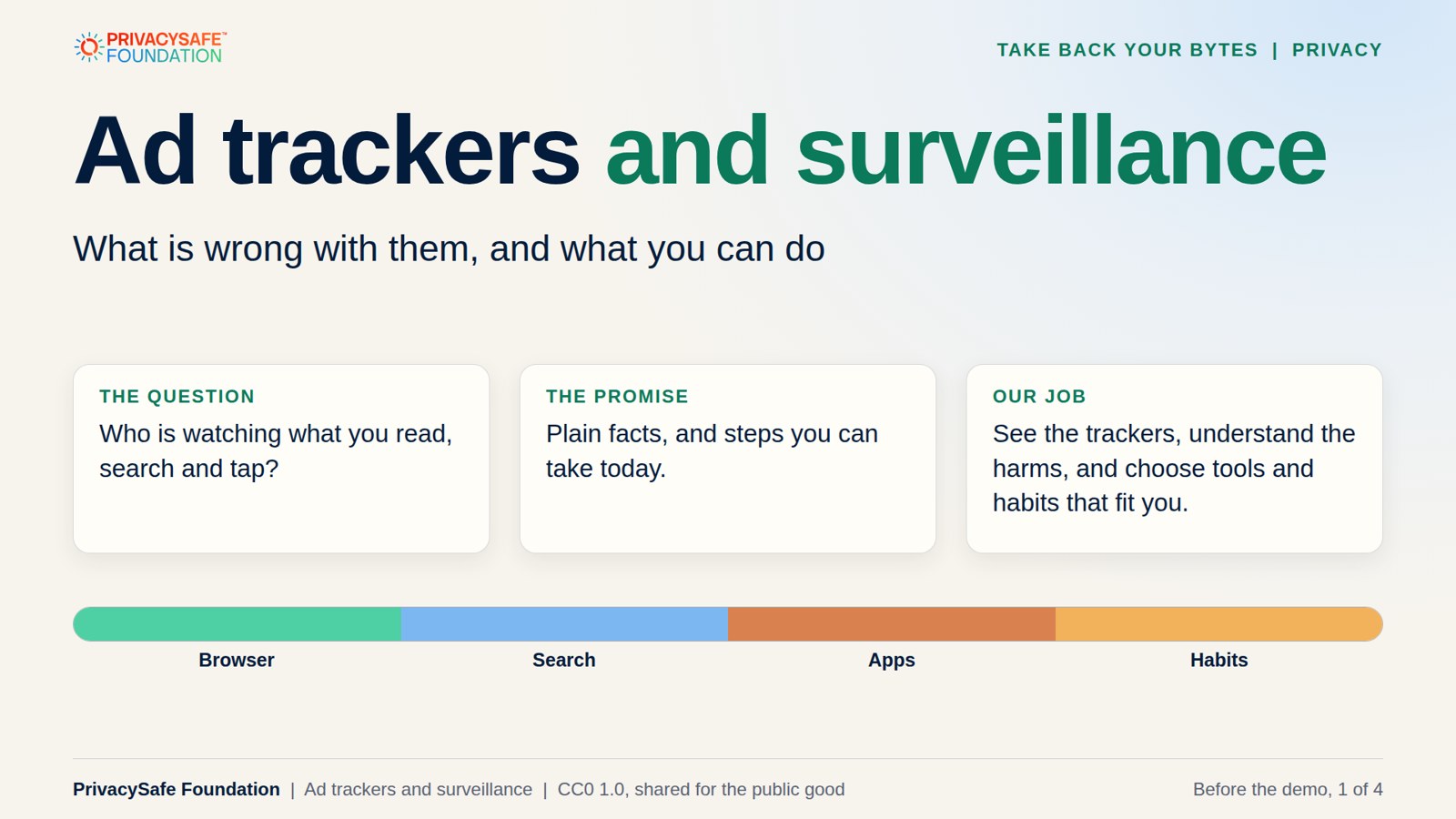 Title card for Ad trackers and surveillance.
