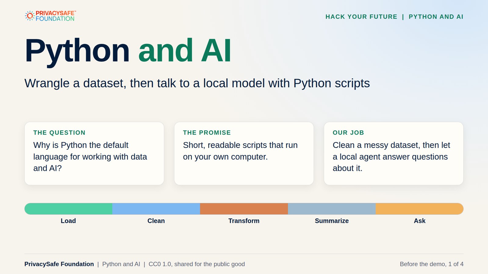 Title card for Python and AI.